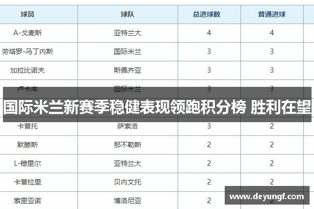 国际米兰新赛季稳健表现领跑积分榜 胜利在望