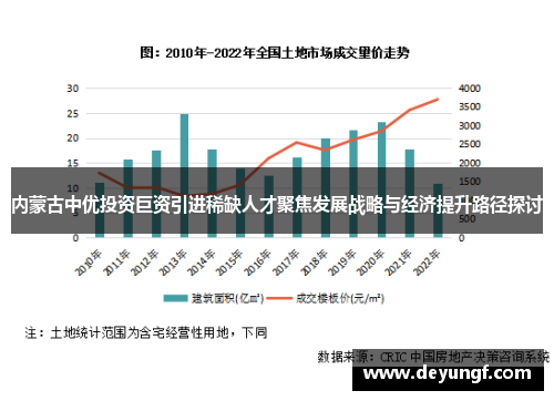 内蒙古中优投资巨资引进稀缺人才聚焦发展战略与经济提升路径探讨