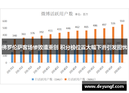 佛罗伦萨客场惨败遭重创 积分榜位置大幅下滑引发担忧